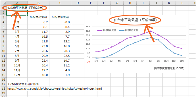 グラフタイトルも変わった