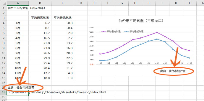 グラフ内のテキストボックスも変わった