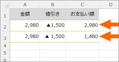 マイナスを意味する記号の三角