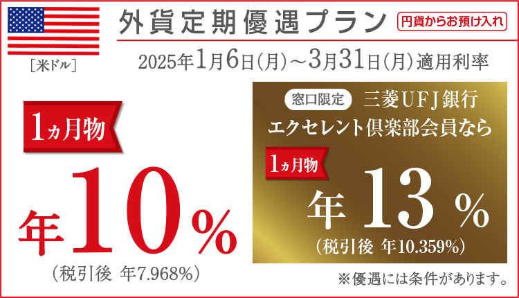 外貨定期優遇プラン　米ドル　円貨からお預け入れ　2025年1月6日（月）～3月31日（月）　1ヵ月物年10％（税引後年7.968%）　窓口限定三菱ＵＦＪ銀行エクセレント倶楽部会員なら1ヵ月物年13％（税引後年10.359%）　※優遇には条件があります。