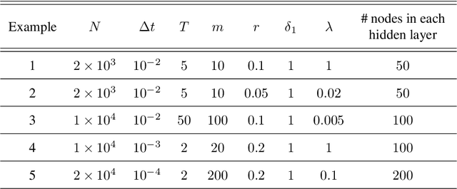 Figure 1 for A Data Driven Method for Computing Quasipotentials