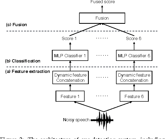 Figure 3 for Spoofing detection under noisy conditions: a preliminary investigation and an initial database