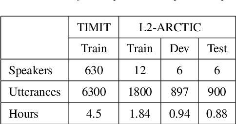 Figure 2 for A Full Text-Dependent End to End Mispronunciation Detection and Diagnosis with Easy Data Augmentation Techniques