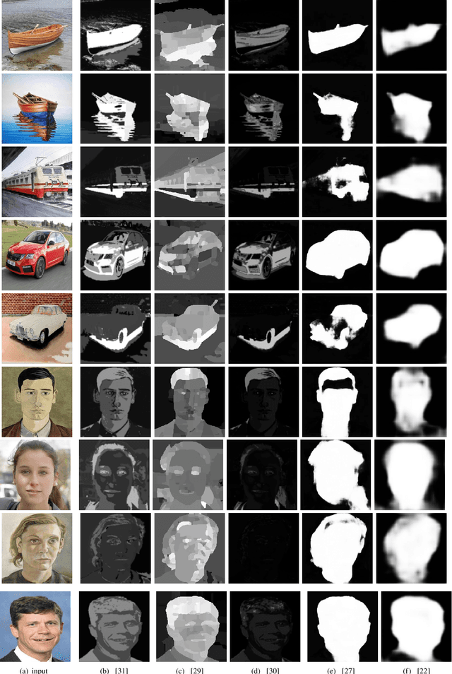 Figure 3 for Saliency Constrained Arbitrary Image Style Transfer using SIFT and DCNN