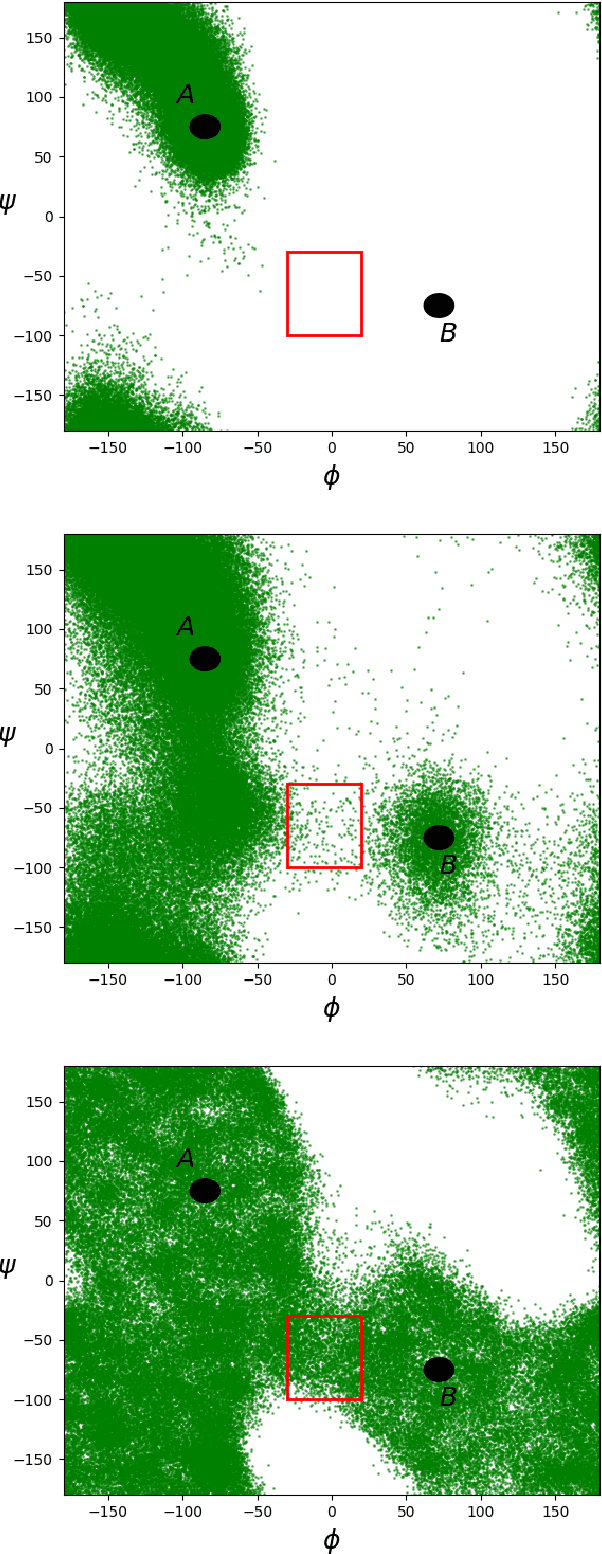 Figure 4 for Computing Committor Functions for the Study of Rare Events Using Deep Learning