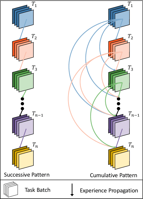 Figure 3 for Iterative Experience Refinement of Software-Developing Agents