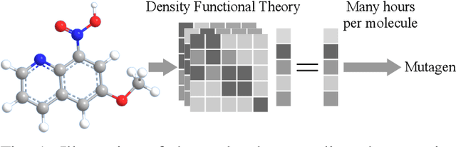 Figure 1 for DisenSemi: Semi-supervised Graph Classification via Disentangled Representation Learning