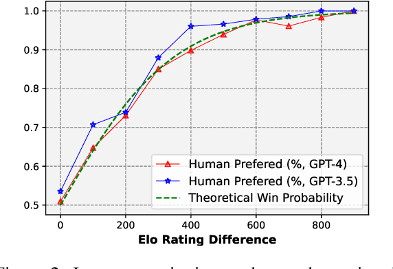 Figure 3 for Evaluating the Smooth Control of Attribute Intensity in Text Generation with LLMs