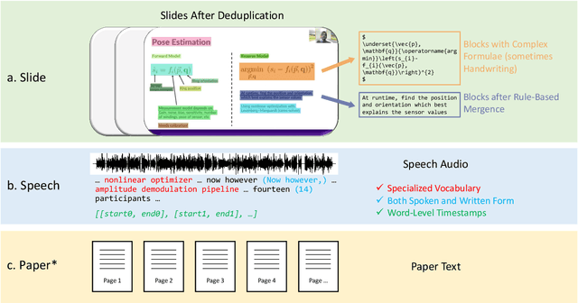 Figure 1 for M$^3$AV: A Multimodal, Multigenre, and Multipurpose Audio-Visual Academic Lecture Dataset