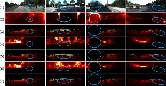 Figure 3 for MonoProb: Self-Supervised Monocular Depth Estimation with Interpretable Uncertainty