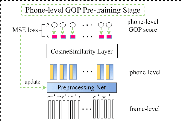 Figure 3 for Leveraging phone-level linguistic-acoustic similarity for utterance-level pronunciation scoring