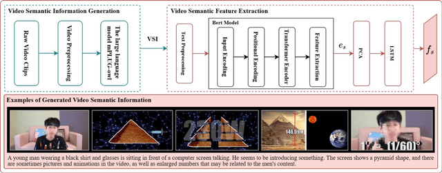 Figure 3 for Multimodal Emotion Recognition by Fusing Video Semantic in MOOC Learning Scenarios