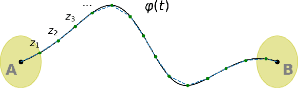 Figure 1 for Computing Transition Pathways for the Study of Rare Events Using Deep Reinforcement Learning