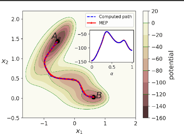 Figure 4 for Computing Transition Pathways for the Study of Rare Events Using Deep Reinforcement Learning