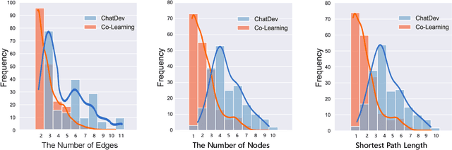 Figure 3 for Experiential Co-Learning of Software-Developing Agents