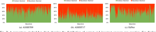 Figure 2 for Do We Fully Understand Students' Knowledge States? Identifying and Mitigating Answer Bias in Knowledge Tracing