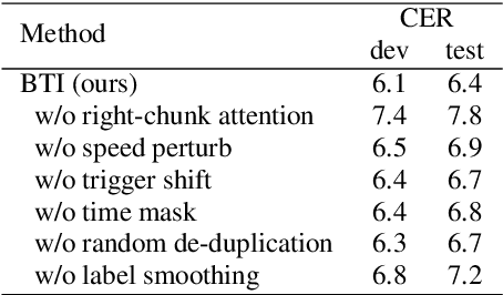 Figure 4 for Streaming Decoder-Only Automatic Speech Recognition with Discrete Speech Units: A Pilot Study