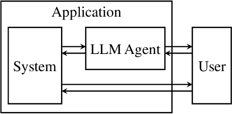 Figure 1 for Human-Centered LLM-Agent User Interface: A Position Paper