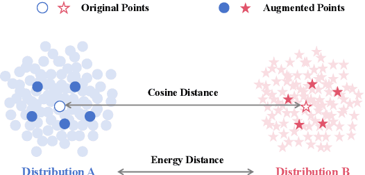 Figure 1 for DEMO: A Statistical Perspective for Efficient Image-Text Matching