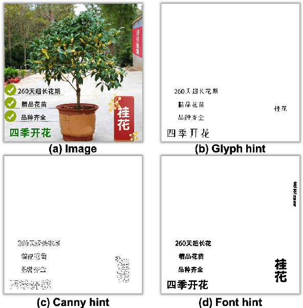 Figure 1 for JoyType: A Robust Design for Multilingual Visual Text Creation