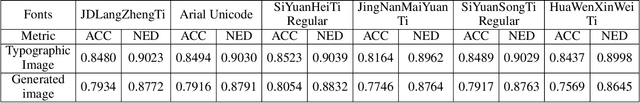 Figure 2 for JoyType: A Robust Design for Multilingual Visual Text Creation