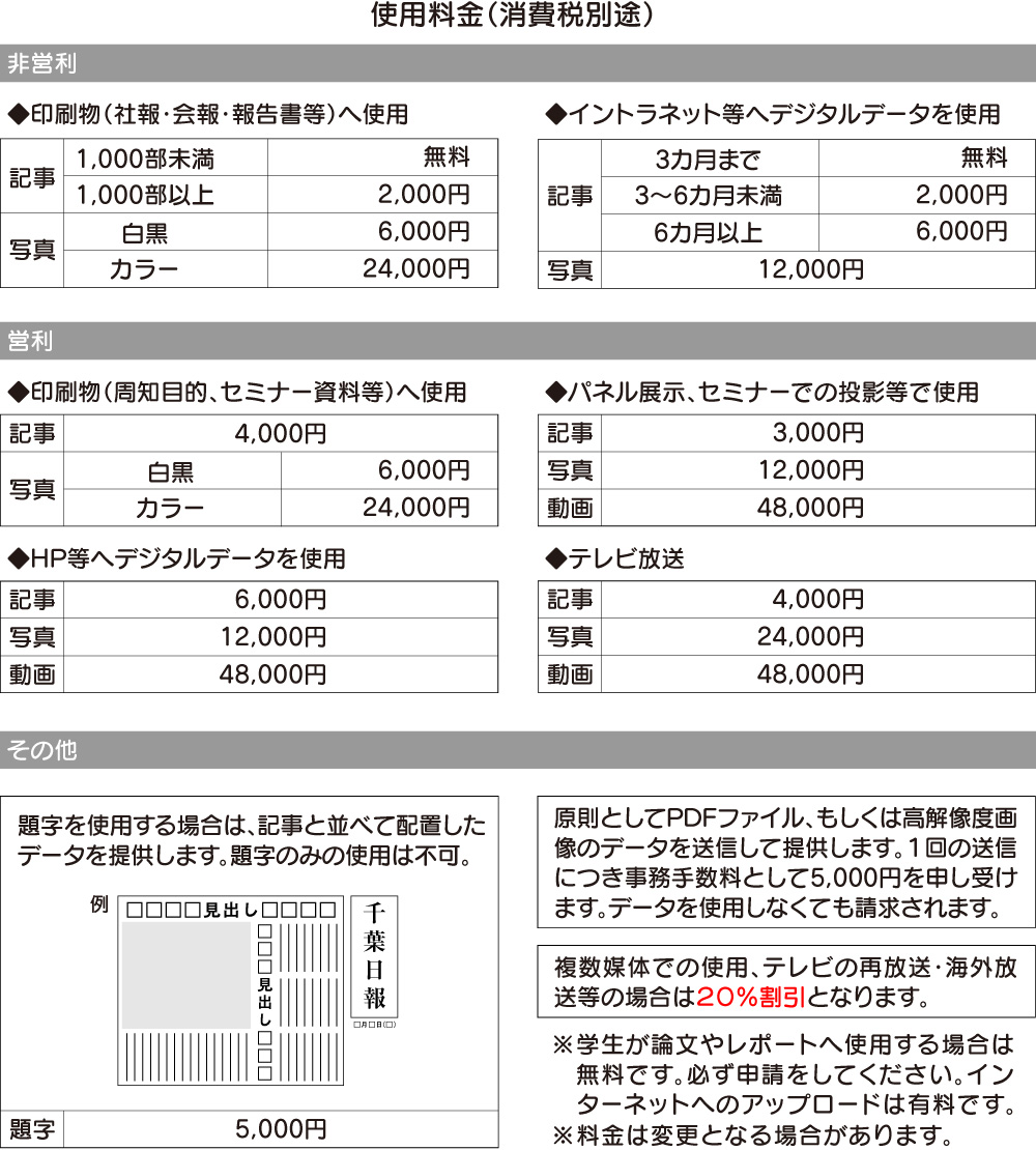 使用料金