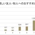 １０９シネマズプレミアム新宿／アンケート結果