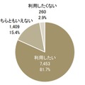 １０９シネマズプレミアム新宿／アンケート結果