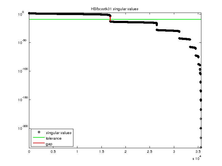 HB/bcsstk31 svd