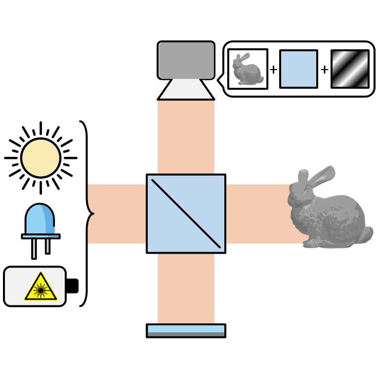 Interferometry SIGGRAPH 2023