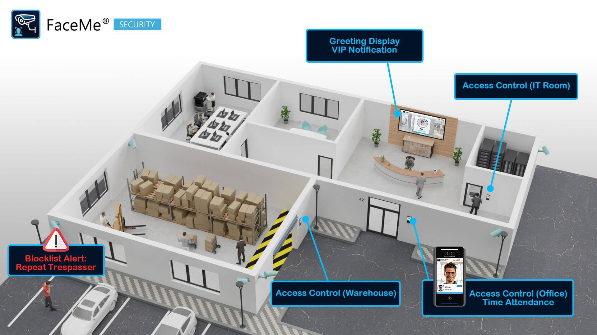 FaceMe Security System Use Case Diagram