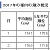 各年の潮汐のイメージ