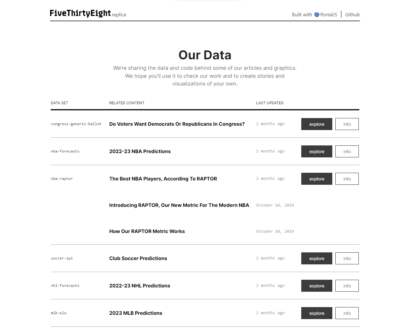 Data Portal Image