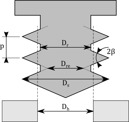 Figure 2 Geometric constants of the screw and hole (not to scale, only for describing the geometric meanings) [11].