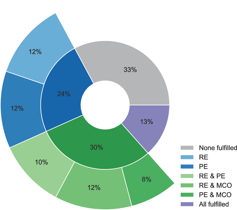 Figure 10: 
Requirement 1.3: new configuration selection.
