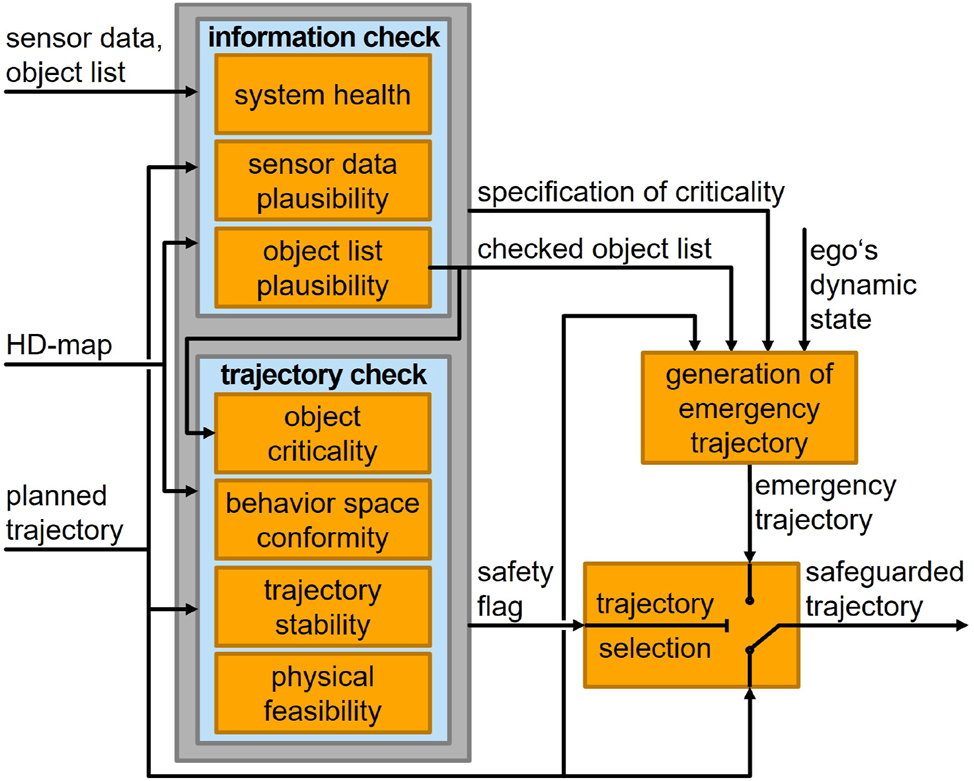 Figure 8: 
Architecture of the SC module, based on [54].
