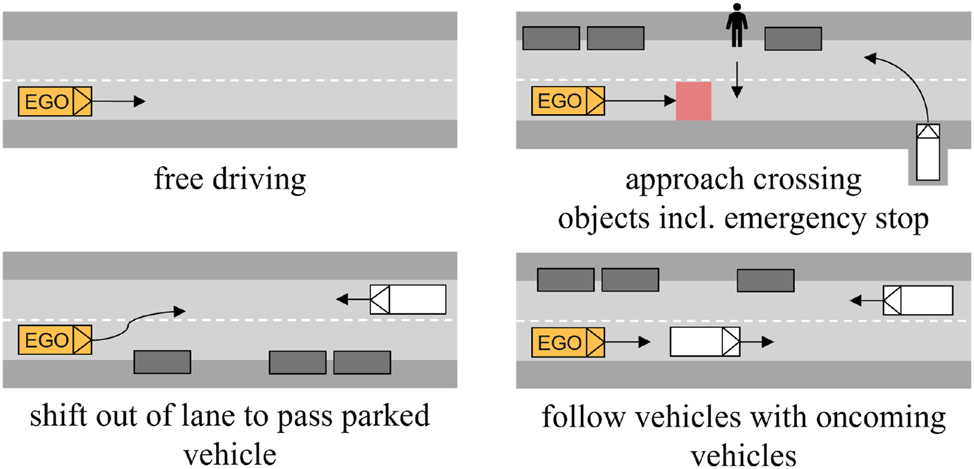 Figure 10: 
Use case represented by typical urban scenarios.
