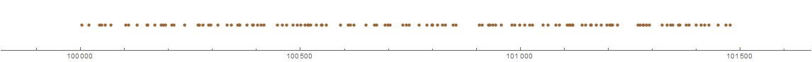 (a) 
                     A short interval near 100000 containing 125 primes.
                  