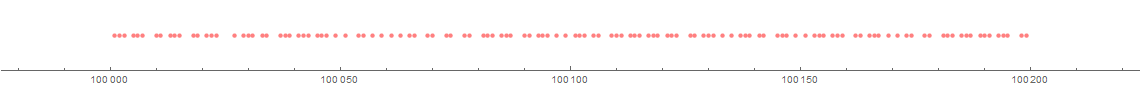 (b) 
                     A short interval near 100000 containing 125 squarefrees.
                  