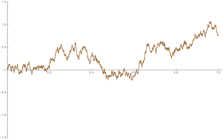 (b) 
                     
                        
                           
                              
                                 
                                    γ
                                    =
                                    0.5
                                 
                              
                              
                              {\gamma=0.5}
                           
                         (Brownian motion)
                  