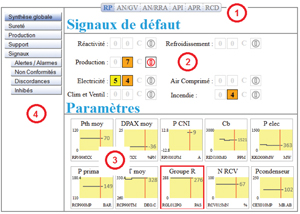 Figure 5 
          A nuclear power plant control room system. Main UI of the system – PC Version.
        