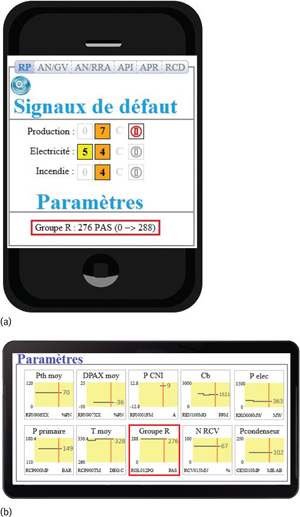 Figure 6 
            UI platform adaptation, (a) Smartphone UI, (b) Tablet UI.
          