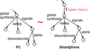 Figure 8 
            ISLTS fragments of PC and Smartphone UIs.
          