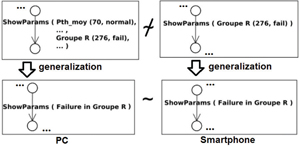 Figure 9 
            
              Generalization in an ISLTS.
          