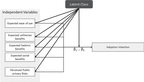 Figure 3 
            Finite Mixture Model.
          