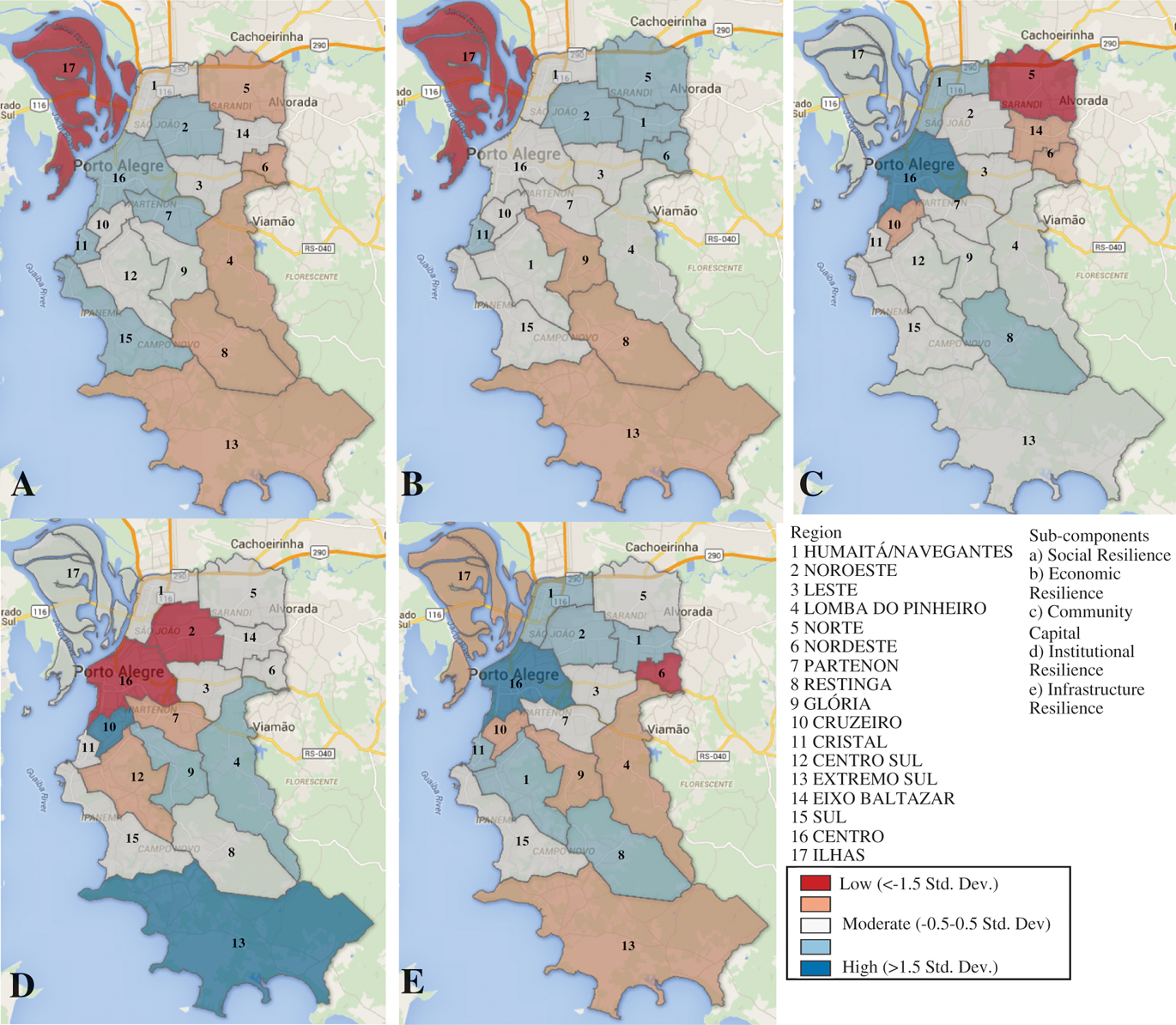 Figure 7: Mapping of Sub-Component Resilience.Source: Prepared by the author.