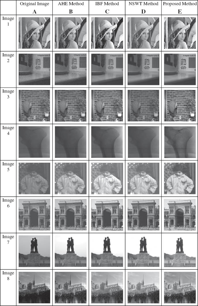 Figure 5 Comparison of Different Methods.