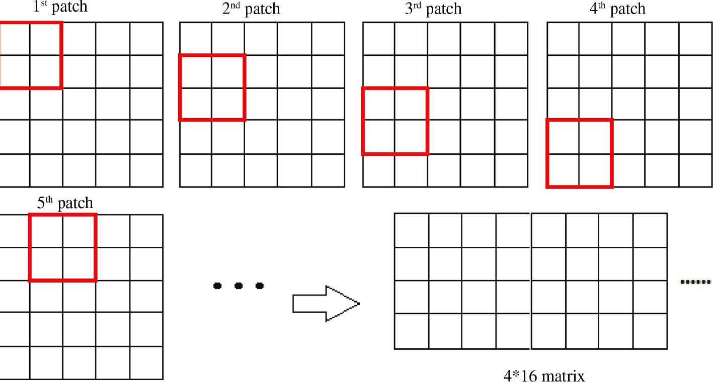 Figure 3: Illustration of patch taking for a 5×5 image.