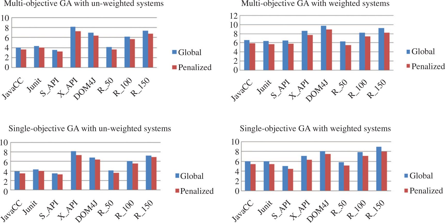 Figure 3: Analysis of MQ Values in Penalized Optimization from Global Optimization.