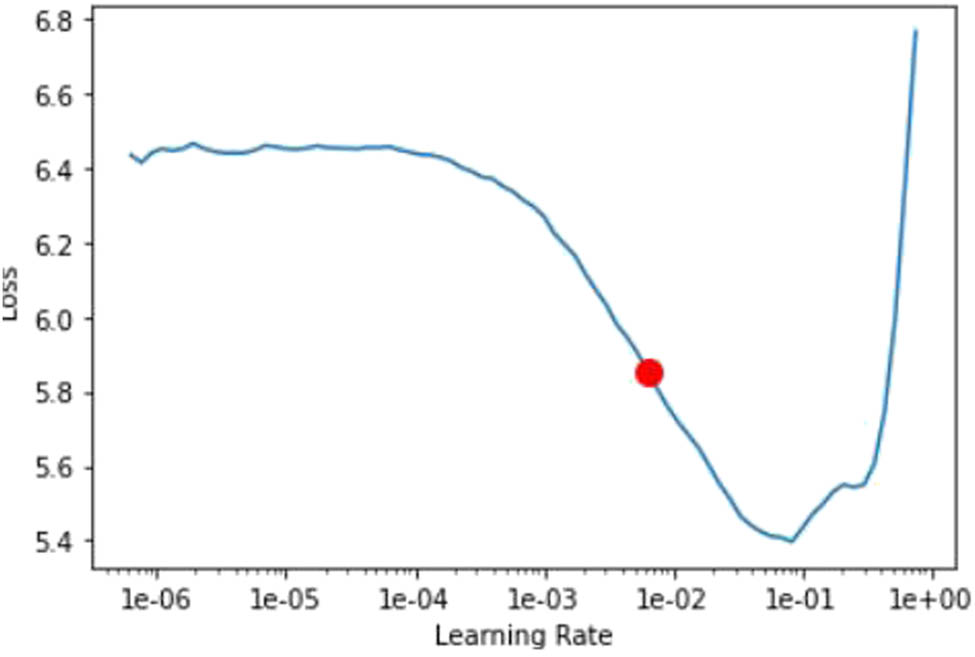 Figure 6 
                  The LRF curve.
               